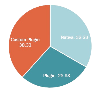 Gráfico soporte Grafana