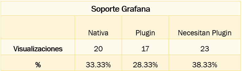 Tabla soporte Grafana